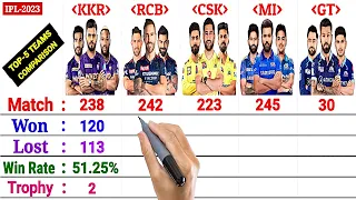 IPL 2023 : KKR vs RCB vs CSK vs MI vs GT || Team Comparison 2023