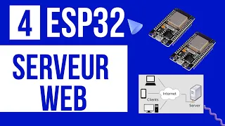 #4 Utiliser l'ESP32 comme serveur web