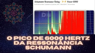 ALERTA! PICO DE 6.000HZ NA RESSONÂNCIA SCHUMANN | O QUE ISSO QUER DIZER?