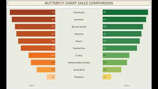 Tableau Butterfly Chart