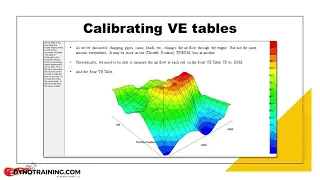 Power Vision Online training Theory Lesson 4