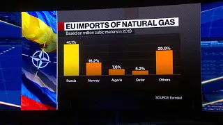 Goldman Sees Ukraine as Turning Point for European Energy