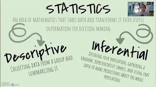 Descriptive vs. Inferential Statistics: AP Psych - Research Methods