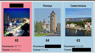 Топ 100 городов по населению стран СНГ и Прибалтики в 2021 году.