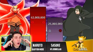 NARUTO vs SASUKE NIVEL DE PODER 🔥 ( Naruto Niveles Poder ) - REACCION THEKALO