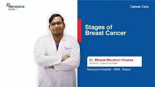 Breast Cancer Stages: A Comprehensive Guide by Dr. Bharat Bhushan Khurse