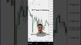 How To Identify ICT Seek & Destroy Profile #daytrading #futurestrading #forextrading #forex