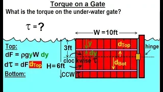 Physics - Ch 33A Test Your Knowledge: Fluid Statics (30 of 42) Torque on a Gate Ex 2