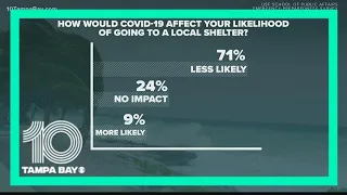 Amid COVID-19, Floridians are split on whether to follow hurricane evacuation orders, survey says