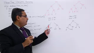Heap Tree Deletion Operation