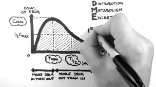 Pharmacokinetics 1 - Introduction