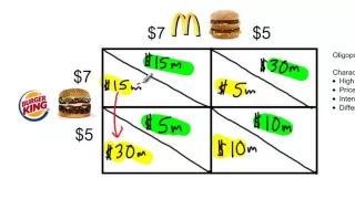 Game Theory Intro   The Prisoner's Dilemma as a Model for Oligopoly Behavior - Jason Welker