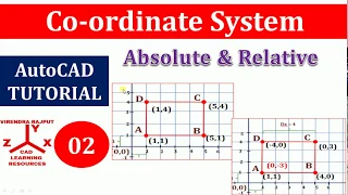 AutoCAD Tutorial 02: Rectangle using Absolute and Relative Coordinate System.