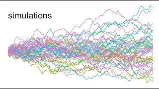 Simulations: Monty Hall