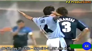 Diego Fuser - 65 goals in Serie A (part 2/2): 36-65 (Lazio, Parma, Roma 1995-2003)