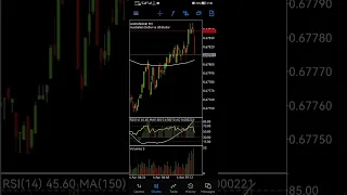 AUD  Cash Rate High Impact Fundamental news ( 4 April 2023)