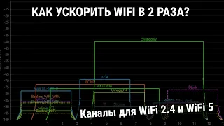 Выбор канала для WiFi 2.4 и WiFi 5 - Ускоряем WiFi