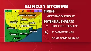 Houston forecast: Scattered storms for Sunday afternoon