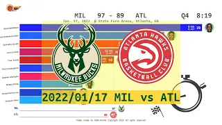 Milwaukee Bucks vs Atlanta Hawks - Anime  (Jan. 17, 2022) | 2021-22 NBA season