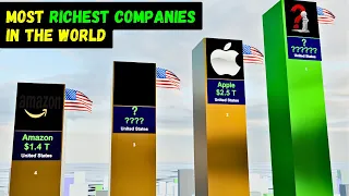 Richest Companies In The World Comparison 2024 ►3D