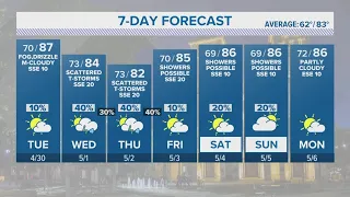 Beginning of May brings rain chances | Forecast