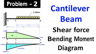 Cantilever Beam Problem 2: Draw Shear Force and Bending Moment Diagram [SFD and BMD] by Shubham Kola