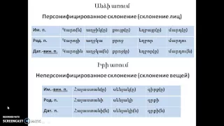 Армянский язык онлайн: об одной особенности склонения