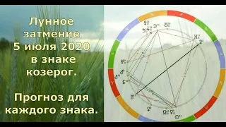 Лунное затмение 5 июля 2020. Прогноз для каждого знака.