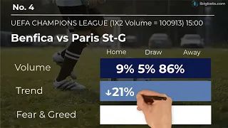 UEFA CHAMPIONS LEAGUE Predictions today | Fear & Greed , Traded Volume & Betting Trends 05/10/2022