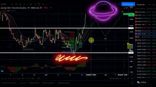 🚀 Прогноз Биткоин BTC ETH XRP Рипл DASH ADA DOT BNB ATOM доллар рубль dxy обзор криптовалют 2021