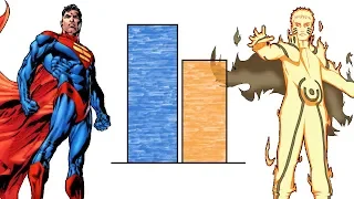 DBZMacky Naruto vs Superman POWER LEVELS Over The Years (All Forms)