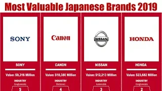 Most Successful Japanese Brands | Best Japanese Brands 2019