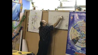 Эволюция Сознания в нашей 4-й Манвантаре (В.А. Баканов, теософский семинар в Омске, 03.01.2011 год)