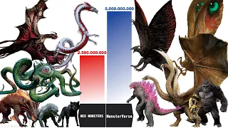 MonsterVerse Legendary VS MCU Monsters Power Level Comparison