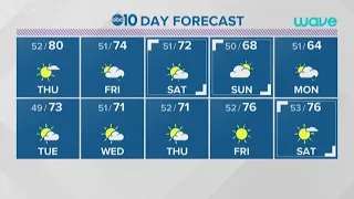 Local evening weather: Wednesday, April 15, 2020