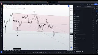 2024. 05. 03. - USA, Bitcoin - szakadni fog vagy fordul?