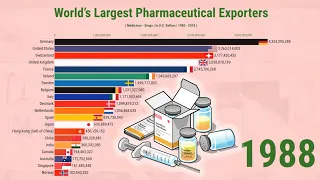 Top Largest Pharmaceutical Exporting Countries in the World