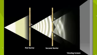 Young's Double Slide Experiment