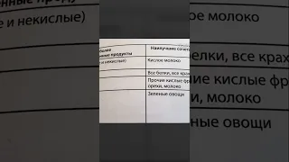 Не Ешьте Эти Продукты Вместе, Если Хотите Прожить Долго! Правила раздельного питания, часть 1