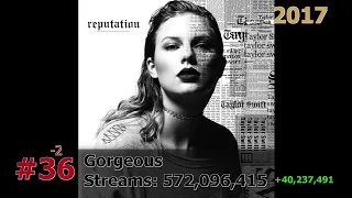 100 Most Streamed Taylor Swift Songs on Spotify March 2024