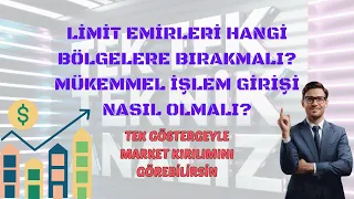 Hangi Bölgeden İşleme Girmelisin? Teknik Analiz & Price Action Eğitimi, Profesyonelce Trade Yapmak