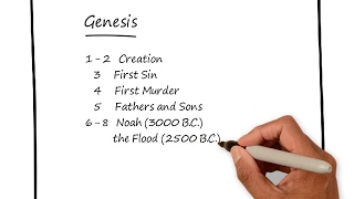 Lesson #1 Genesis Chapters 1-9, Old Testament Overview Christian Bible Study