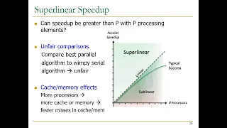 Computer Architecture - Lecture 17: Multiprocessors & Memory Ordering (Fall 2022)