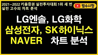 LG에너지솔루션 삼성전자 여기서 사고 팝니다. 차트분석 및 단타 꿀팁 공개  (f. LG화학 SK하이닉스 NAVER)