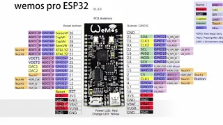 FireBeetle NTP Clock Touch