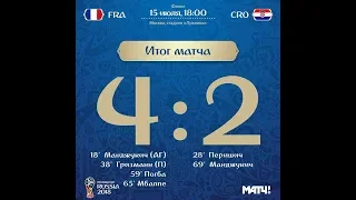 Финал ЧМ-2018. Франция-Хорватия 4:2. Обзор матча и голы