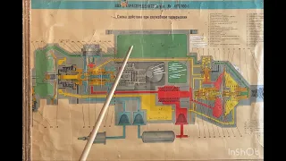 Воздухораспределитель - 483. Служебное торможение .Вр 483