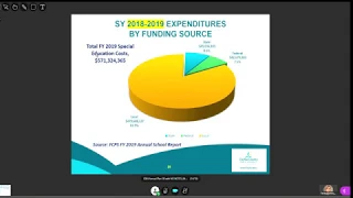 FCPS School Board Meeting 4-23-20