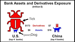 Financial Collapse? It's the Derivatives, Stupid!