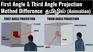 First angle & Third angle projection Difference Explained in Tamil With 3D Animation